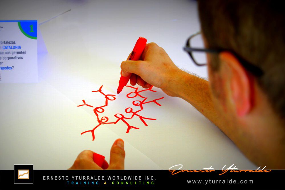 Retiros Corporativos Anuales - Annual Retreats - Annual Offsites - Ernesto Yturralde Worldwide Inc. Experiencias de Team Building Global
